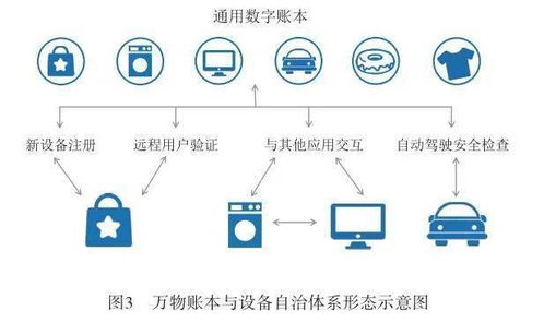 基于區(qū)塊鏈技術(shù)的信息服務(wù)新架構(gòu) 實(shí)現(xiàn)高效及時(shí)的信息交互