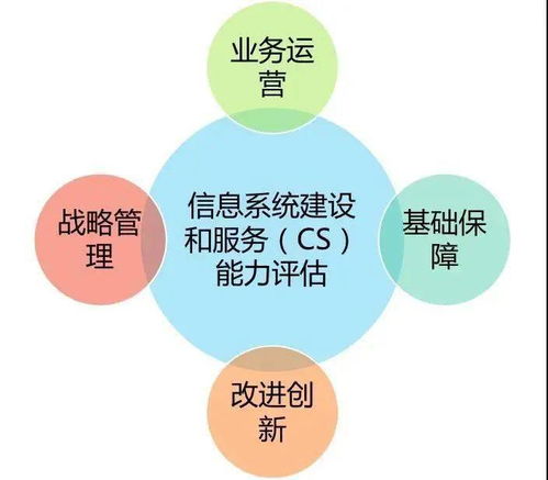 信息系統(tǒng)建設(shè)與服務(wù)能力評(píng)估 信息及時(shí)交互服務(wù)的核心價(jià)值與實(shí)踐路徑