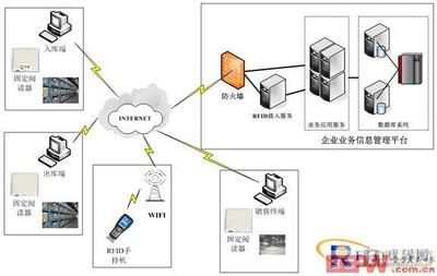 服裝業數字化革命 RFID倉庫管理解決方案與信息及時交互服務