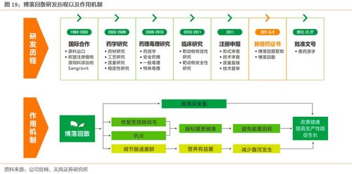 溢多利（300381） 專注研發創新的生物技術隱形冠軍，替抗業務迎來高增長