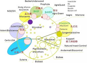 2025年全球生物農(nóng)藥市場展望 95億美元機遇下的企業(yè)戰(zhàn)略與生物技術(shù)開發(fā)